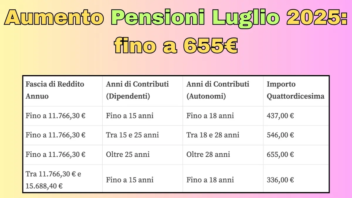Aumento Pensioni Luglio 2025: In Arrivo la Quattordicesima fino a 655€